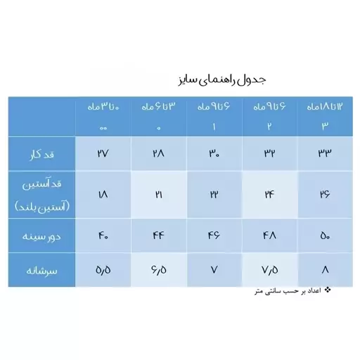 بلوز نوزادی بی بی وان مدل گربه