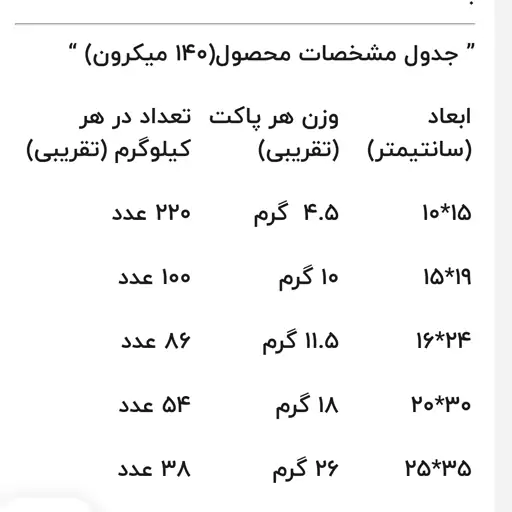 پاکت زیپ دار کرافت پنجره ای کاغذ مالزی کارتن ده کیلویی