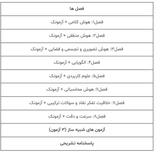 کتاب کوشا هوش کنکور فرهنگیان مولف کوشا صمیمی چاپ 1403