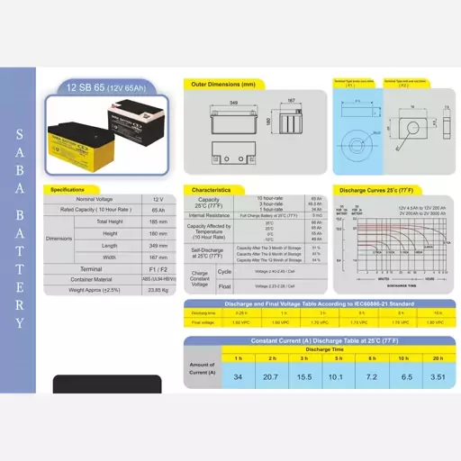 باتری خورشیدی 12 ولت 65 آمپر ساعت صبا مدل 12 SB 65
