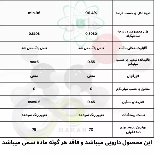 الکل اتانول 96درصد با آنالیز