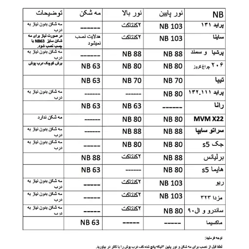 درپوش هدلایت 