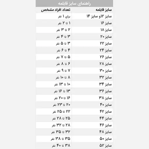 قابلمه گرانیتی کازینا KAZINA مدل KA18STG سایز 18 (پس کرایه)