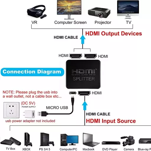 هاب 4khdmi splitter 1in2out 