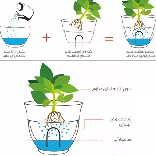 گلدان گل اذین خود ابیار کد 222