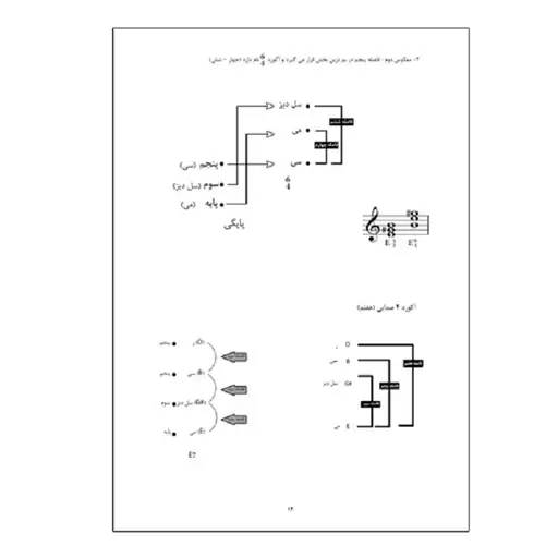 کتاب آکورد و ریتم در گیتار