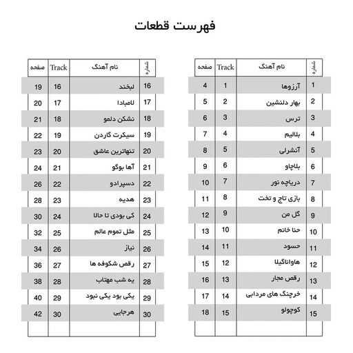 کتاب بلاچاو سی قطعه برای گیتار پاپ