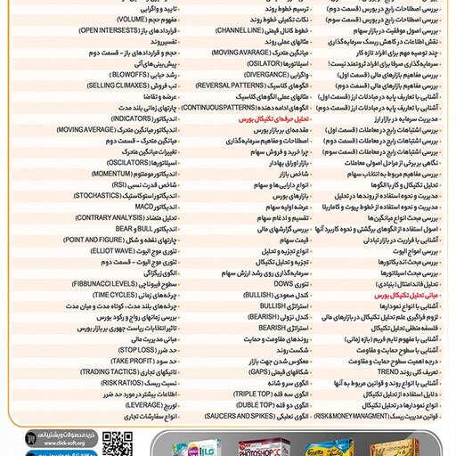 نرم افزار پکیج آموزش تکنیکال و بورس از مبتدی تا پیشرفته 