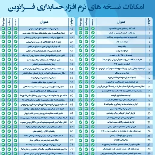 نرم افزار حسابداری سطح پیشرفته