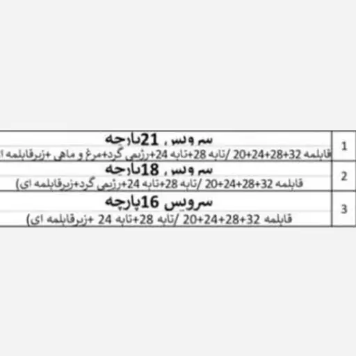 سرویس قابلمه 21 پارچه راکلند 