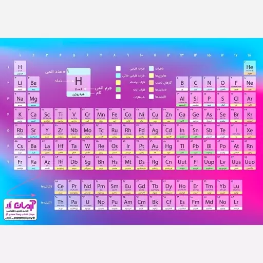 جدول مندلیف A3 (جدول تناوبی عناصر پرس شده دوطرفه-فارسی و انگلیسی )