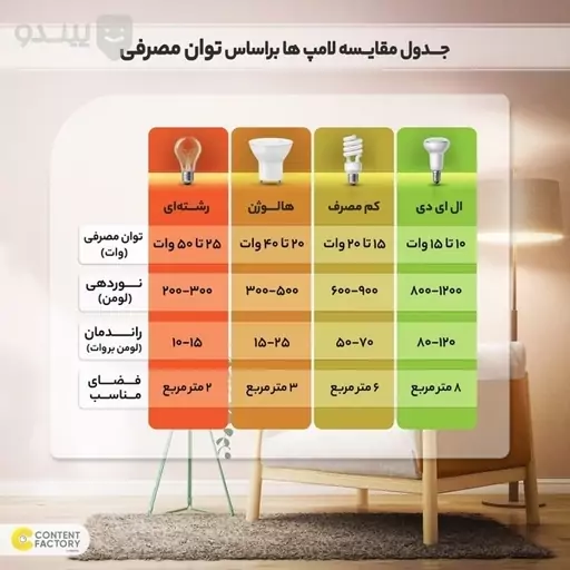 لامپ LED استوانه 40 وات پیک نور