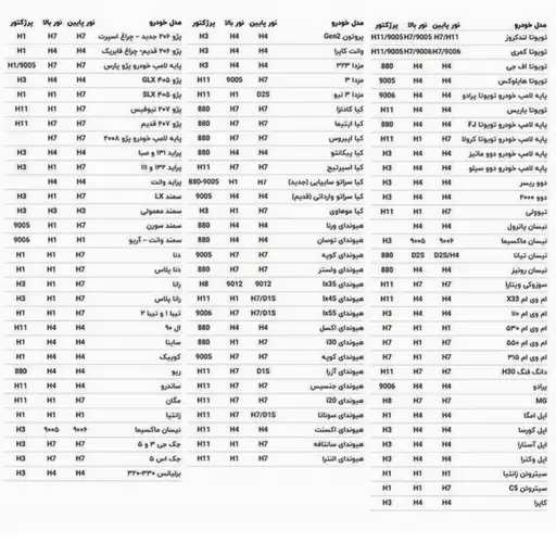 هدلایت سفید s10پایهH4