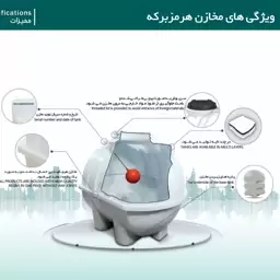 مخزن پلیمری 1500 لیتری