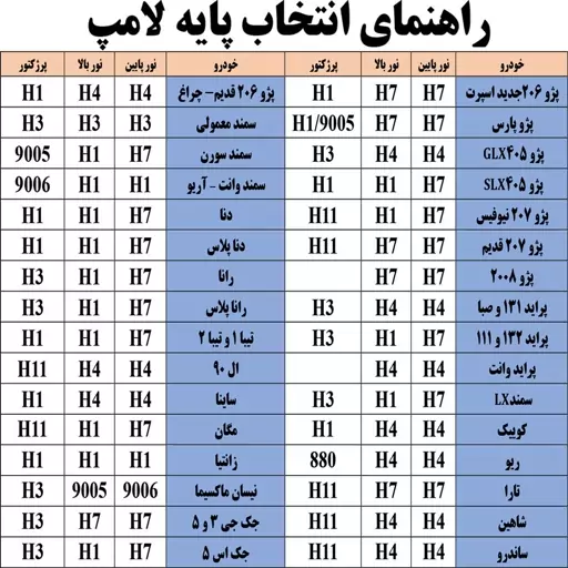 هدلایت D5دو کنتاک (H4) چهار حالت نوری و فلاشر(زرد،سفید،زرد لیمویی،فلاشر)