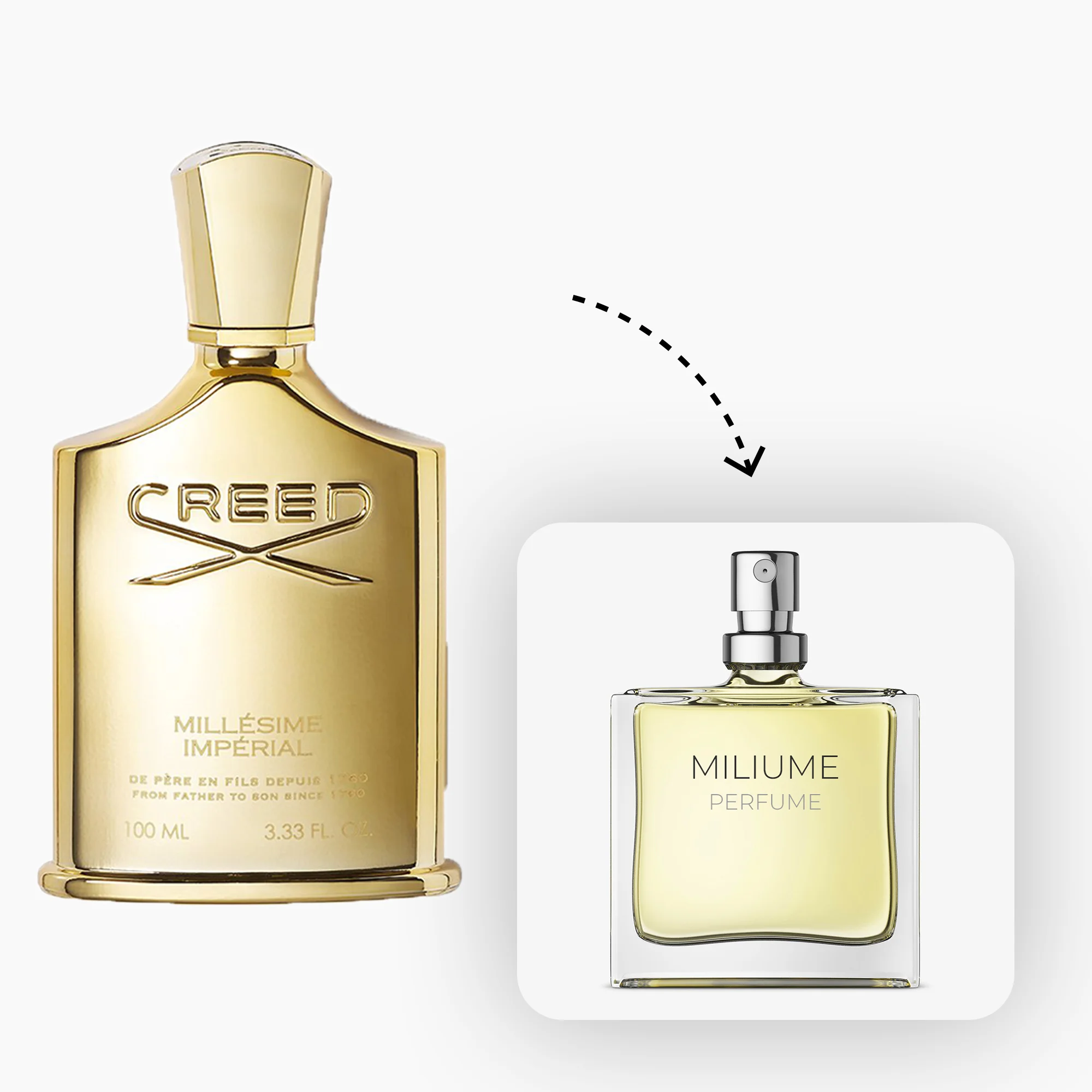 عطر و پرفیوم کرید امپریال میلسیم برند میلیوم - Creed Imperial Millesime