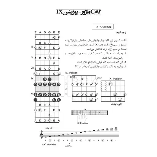 کتاب گام ھای گیتار راھنمای علمی و عملی برای درک فینگربورد گیتار اثر لوید انگلیش انتشارات پنج خط