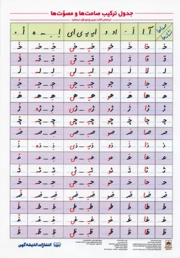 جدول ترکیب صامت ها و مصوت ها A4 (لمینت)