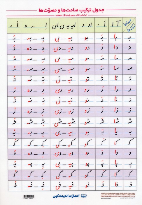 جدول ترکیب صامت ها و مصوت ها A4 (لمینت)