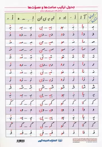 جدول ترکیب صامت ها و مصوت ها A4 (لمینت)