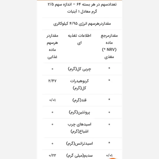 آبنبات لیمو بدون قند و رژیمی، دیابتی 