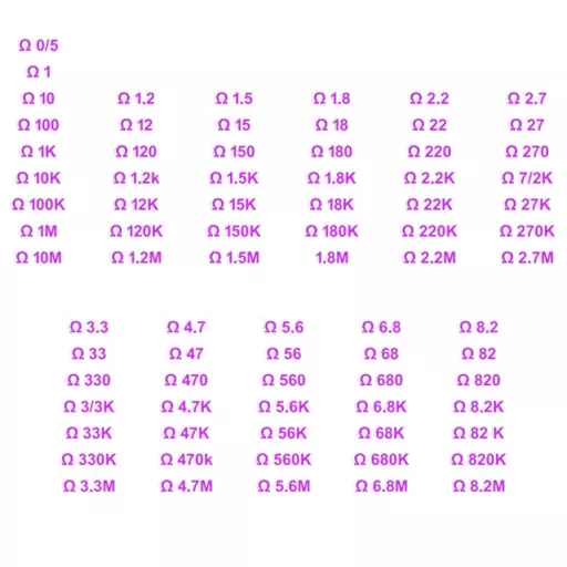 رنج کامل مقاومت های پرکاربرد بسته 790 عددی