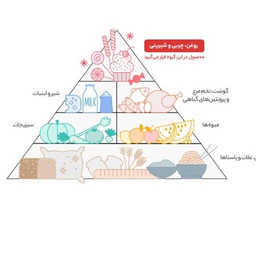 روغن آفتابگردان غنچه مولتی ویتامینه وزن 900میلی لیتر 
