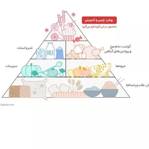 روغن نیمه جامد زیرو ترانس طبیعت وزن ( 5 کیلوگرم) 

ارسال رایگان 