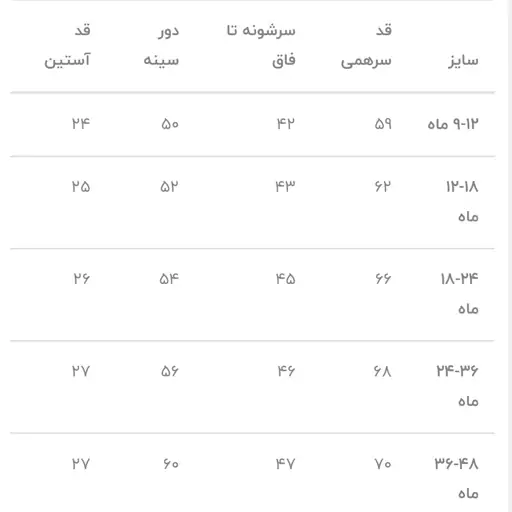 سرهمی دورس پنبه دونخ طرح ایموجی