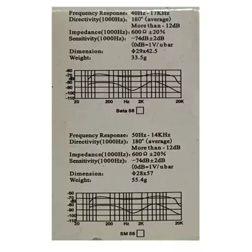 کپسول میکروفن شور مدل SM-58