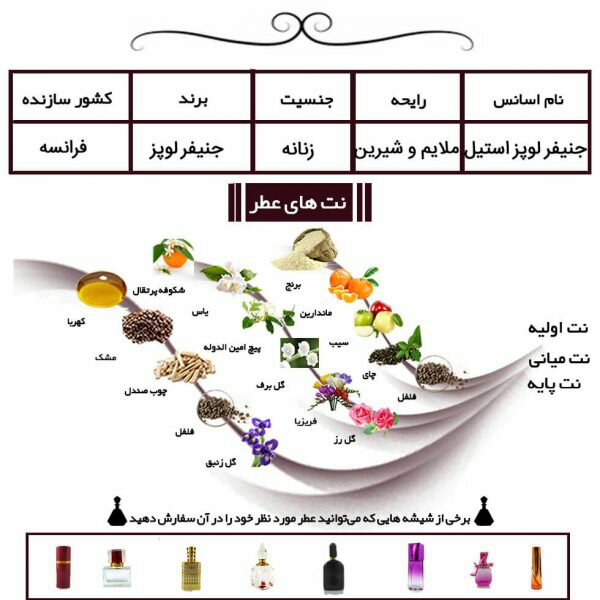 عطر جنیفراستیل اورجینال(گرمی)