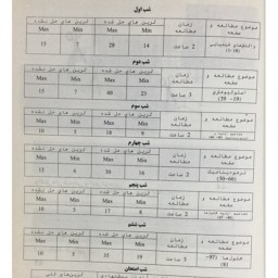 شیمی سال سوم - از سری کتابهای شب امتحان