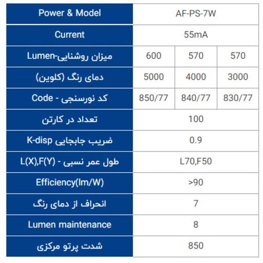 لامپ هالوژن 7وات لنزدار افراتاب پایه GU10