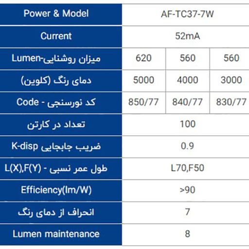 پک 6 تایی لامپ ال ای دی 7 وات اشکی افراتاب پایه E14