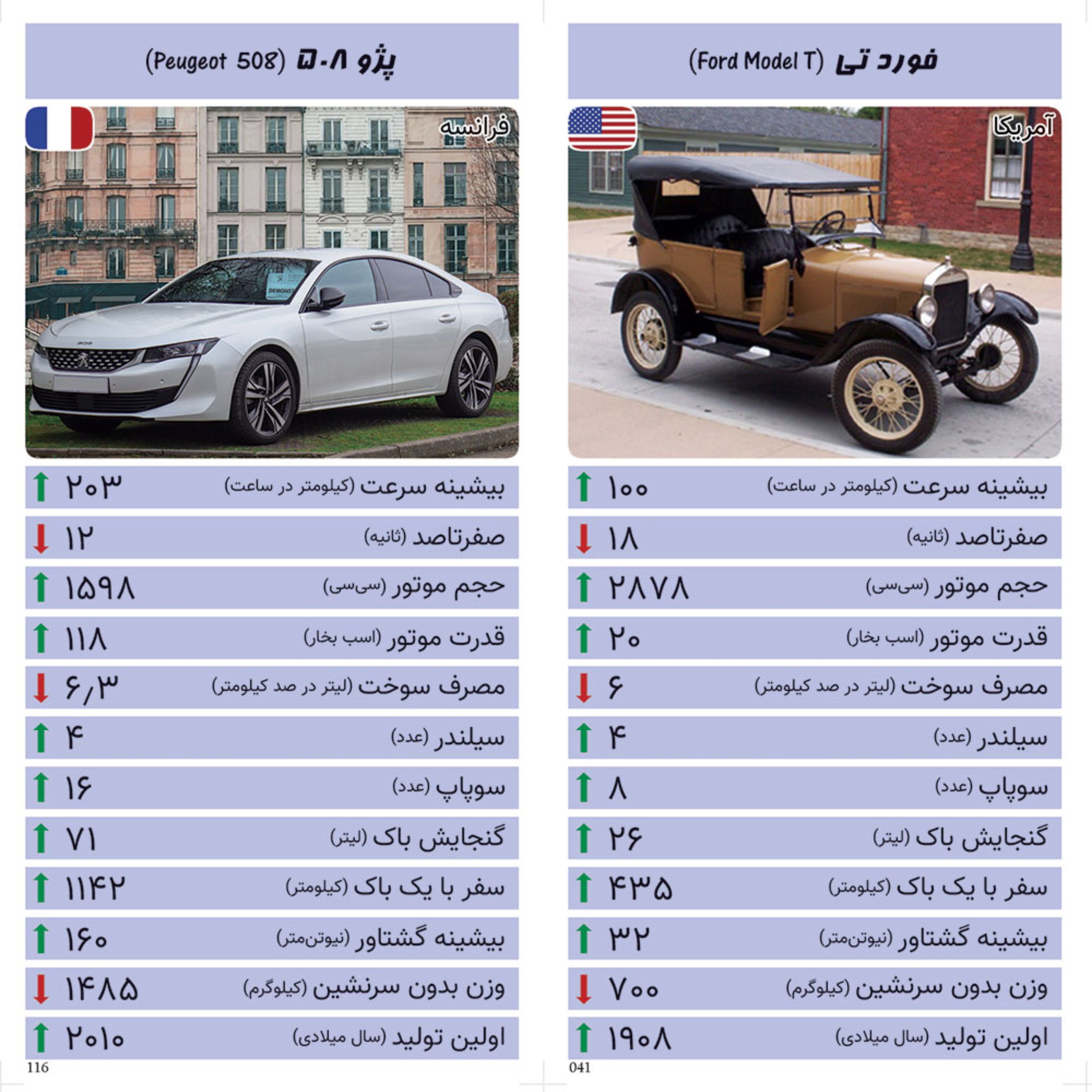 کارت بازی خودرو  - مجموعه آبی