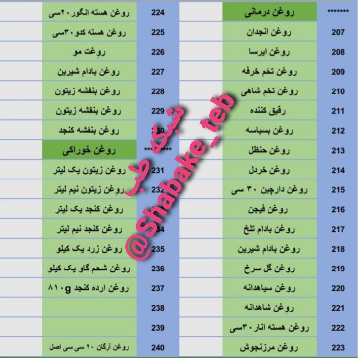 قند قهوه ای شبکه طب