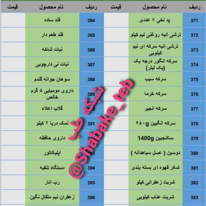 قند قهوه ای شبکه طب