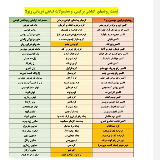 پک التیام درد ویولا حاوی پماد  30 گرمی و روغن  50 گرمی درد مفاصل