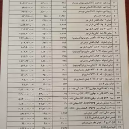 پرژکتور 150وات