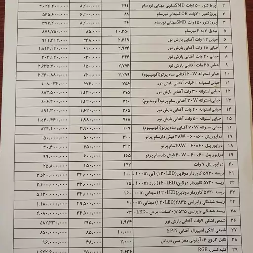 پرژکتور 150وات