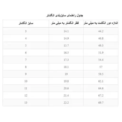 حلقه رینگ ساده استیل سایز 7