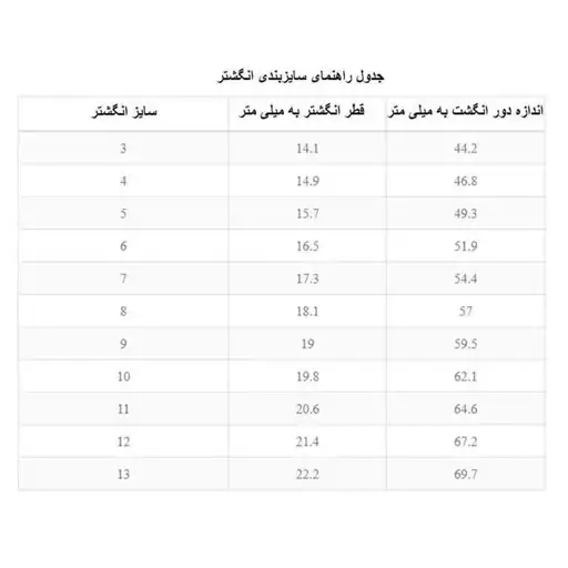 حلقه رینگ ساده مشکی سایز 8