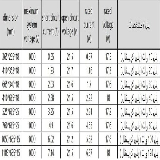 پنل خورشیدی 30 وات پلی کریستال برند تاپ ری
