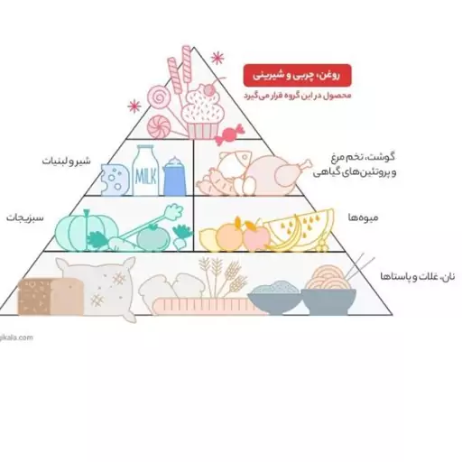 روغن مخلوط جوانه ذرت زر اویل - 900 میلی لیتر  ارسال رایگان 