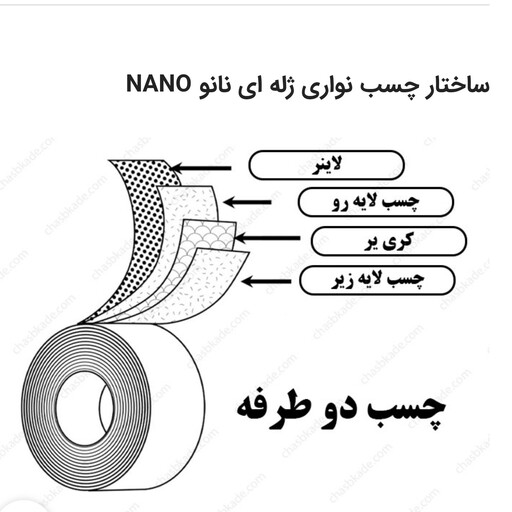 چسب دوطرفه ژله ای 2 سانتی نانو NANO طول 5 متر