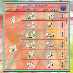 تخفیف ویژه فلش کارت کوچک افعال ماضی و مضارع و امر در زبان عربی - 9 سانتی متر