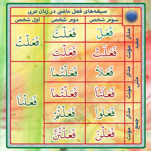 فلش کارت کوچک افعال ماضی و مضارع و امر در زبان عربی - 9 سانتی متر