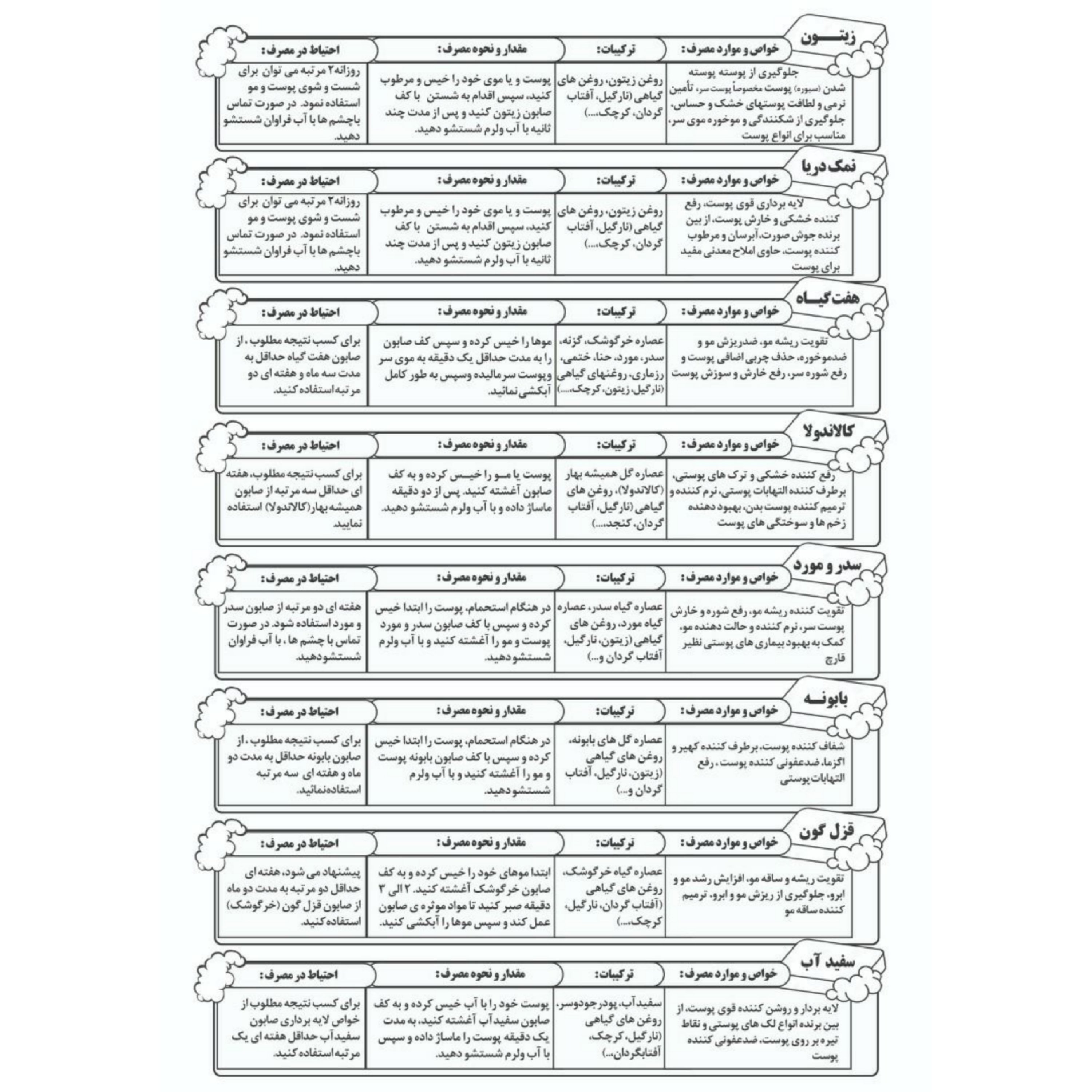 صابون صددرصد گیاهی بابونه سیما زر(شفاف کننده و ضد عفونی کننده پوست)