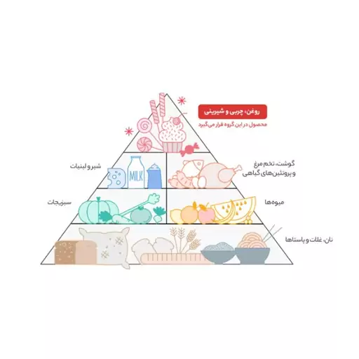 ماکارونی قطر1/5زرماکارون 500گرم 