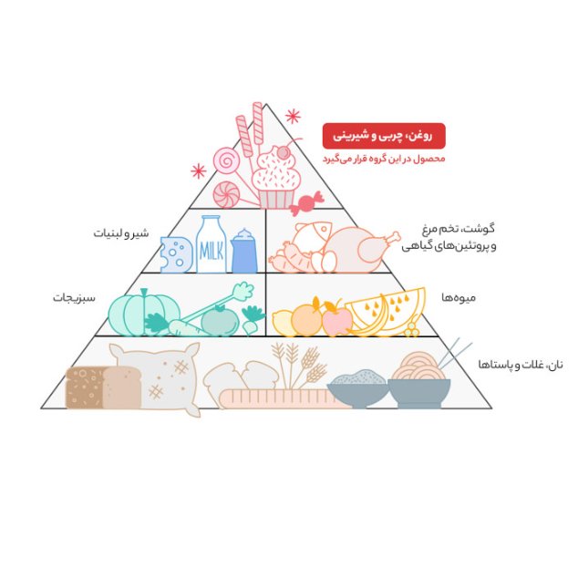 ماکارونی پنبه ریگاته زر ماکاران مقدار 500گرم 